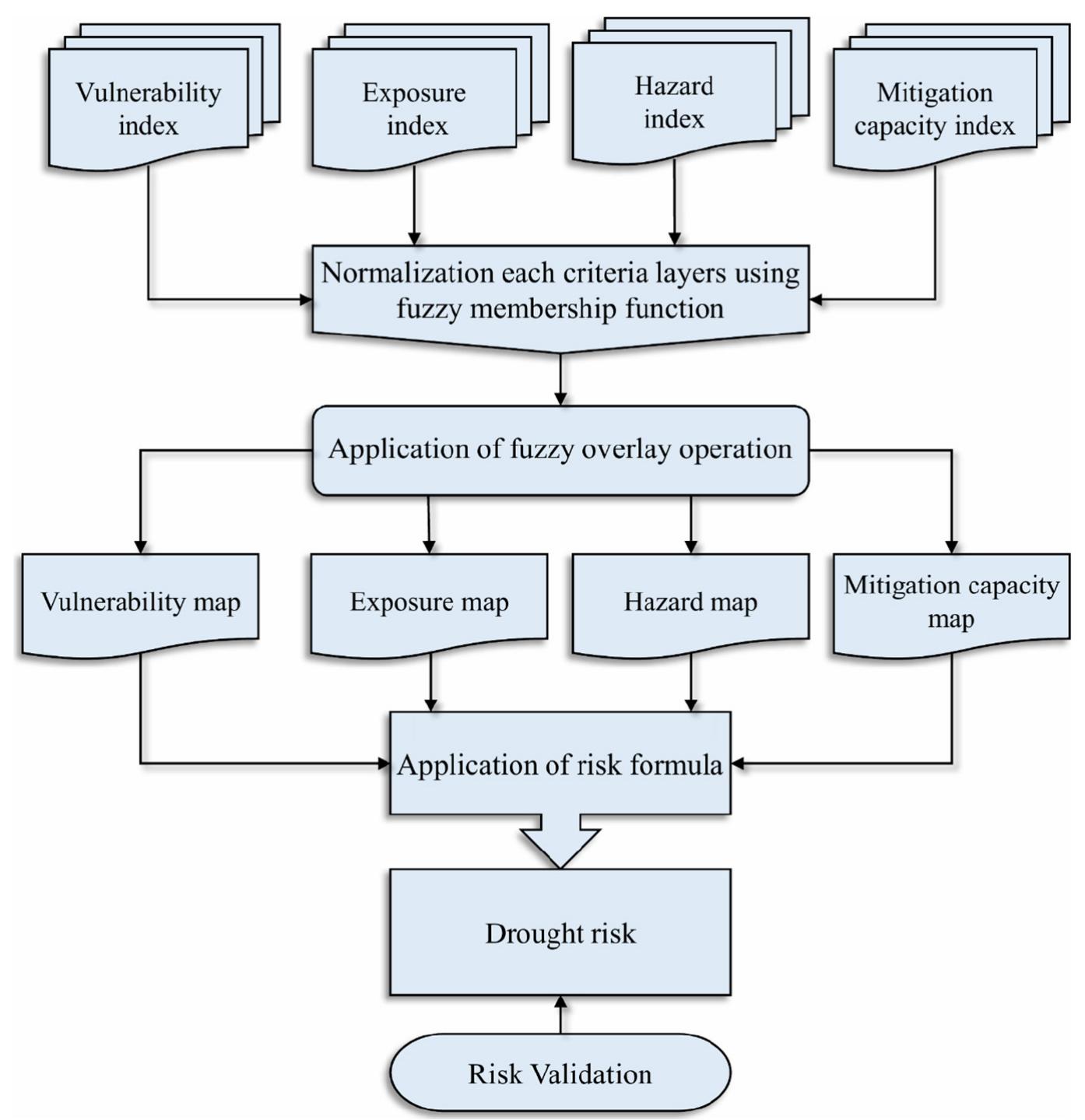 (PDF) Agricultural drought risk assessment of Northern New South Wales ...
