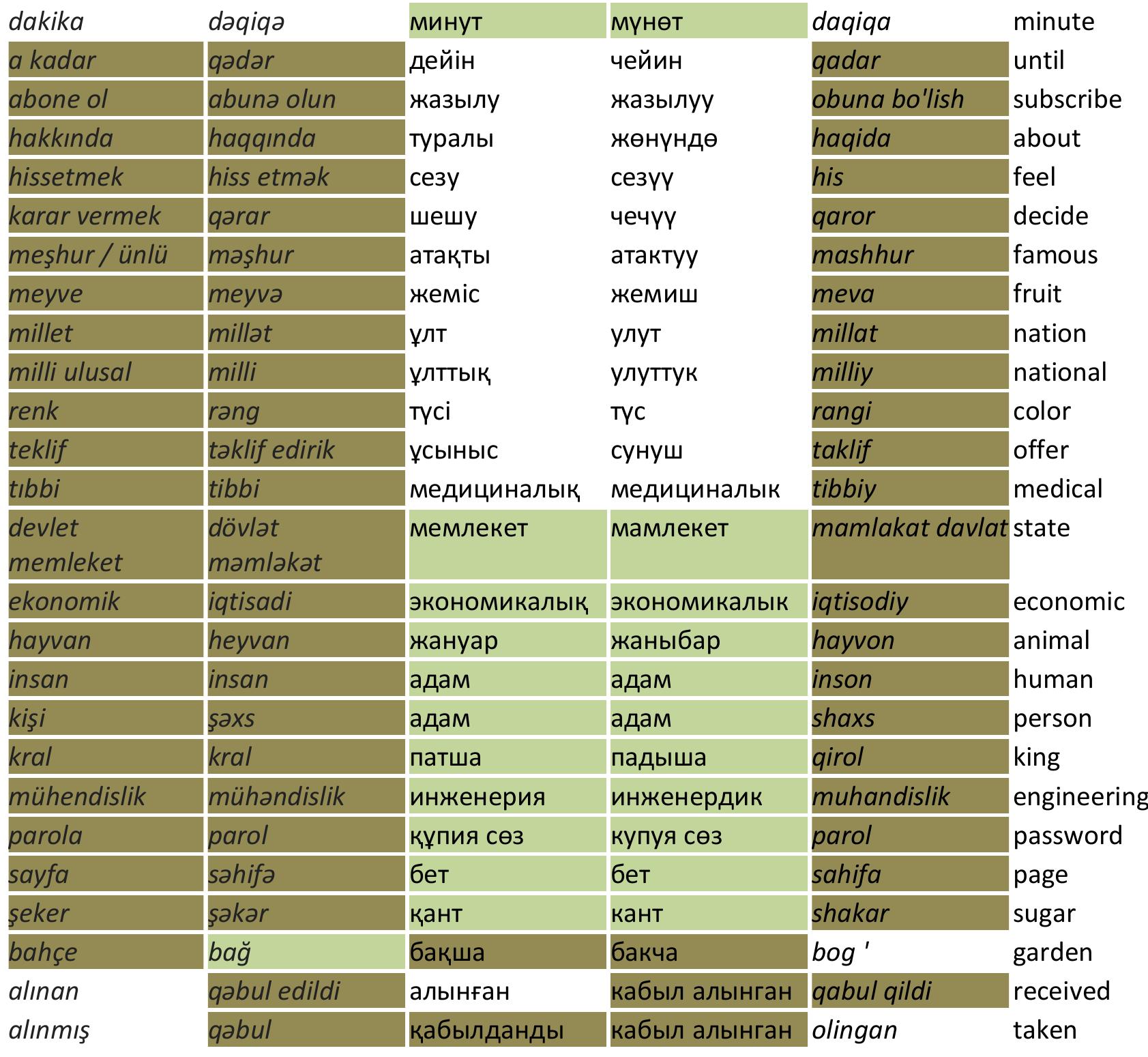 Knights pornosini onlayn tomosha qiling VKontakte-da ajoyib porno