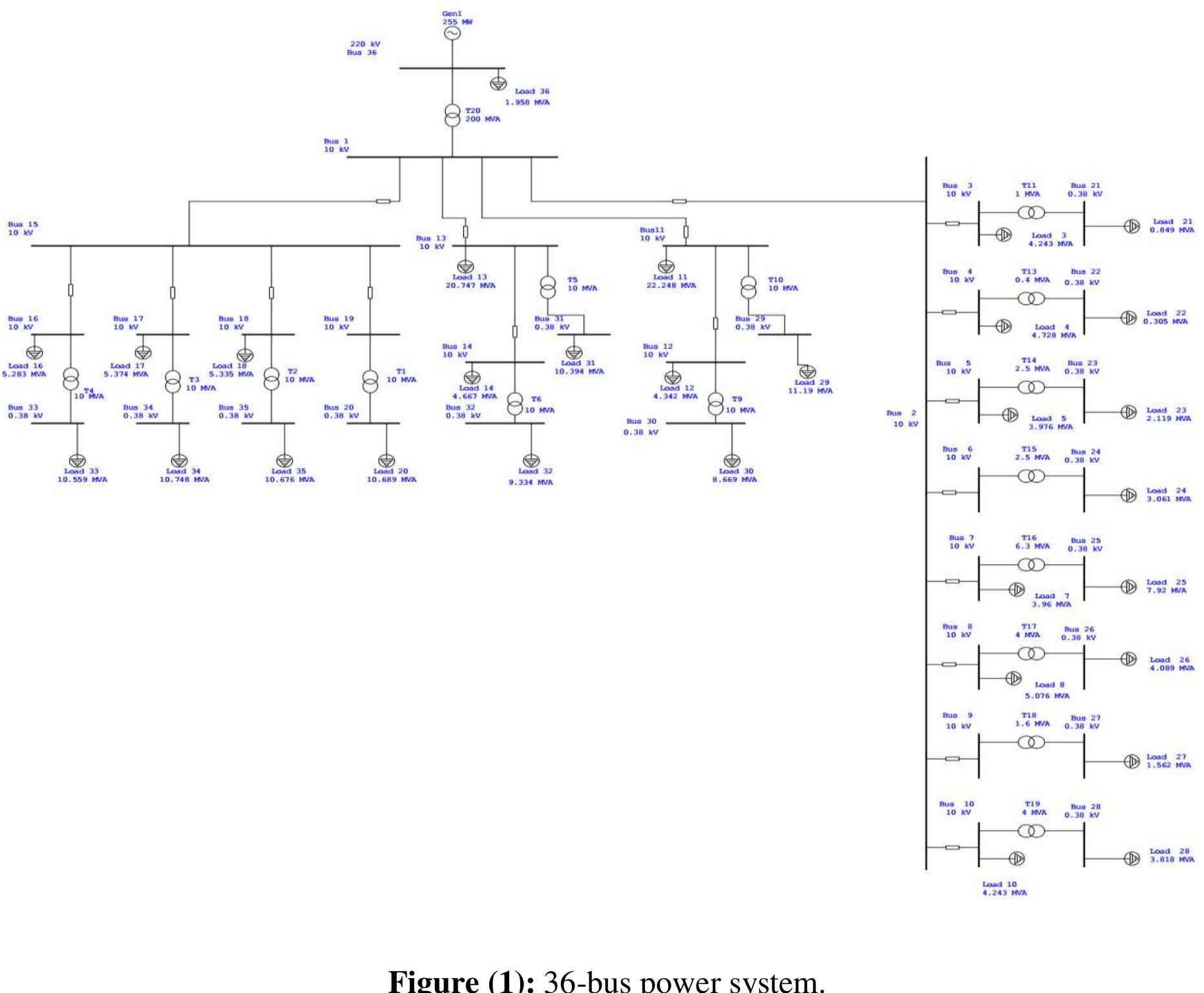 (PDF) Power Flow Analysis Using ETAP Software
