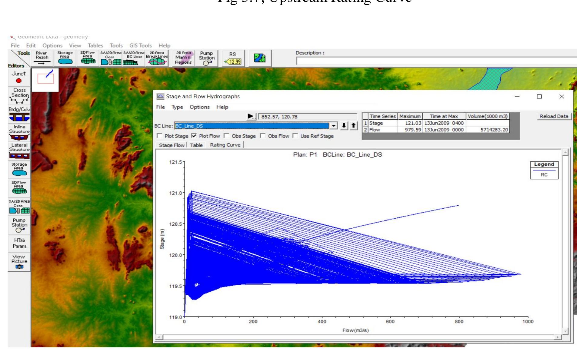 Drain Modelling Hec Ras Figure 15 - 2-Dimensional flow modelling Using HEC-RAS A
