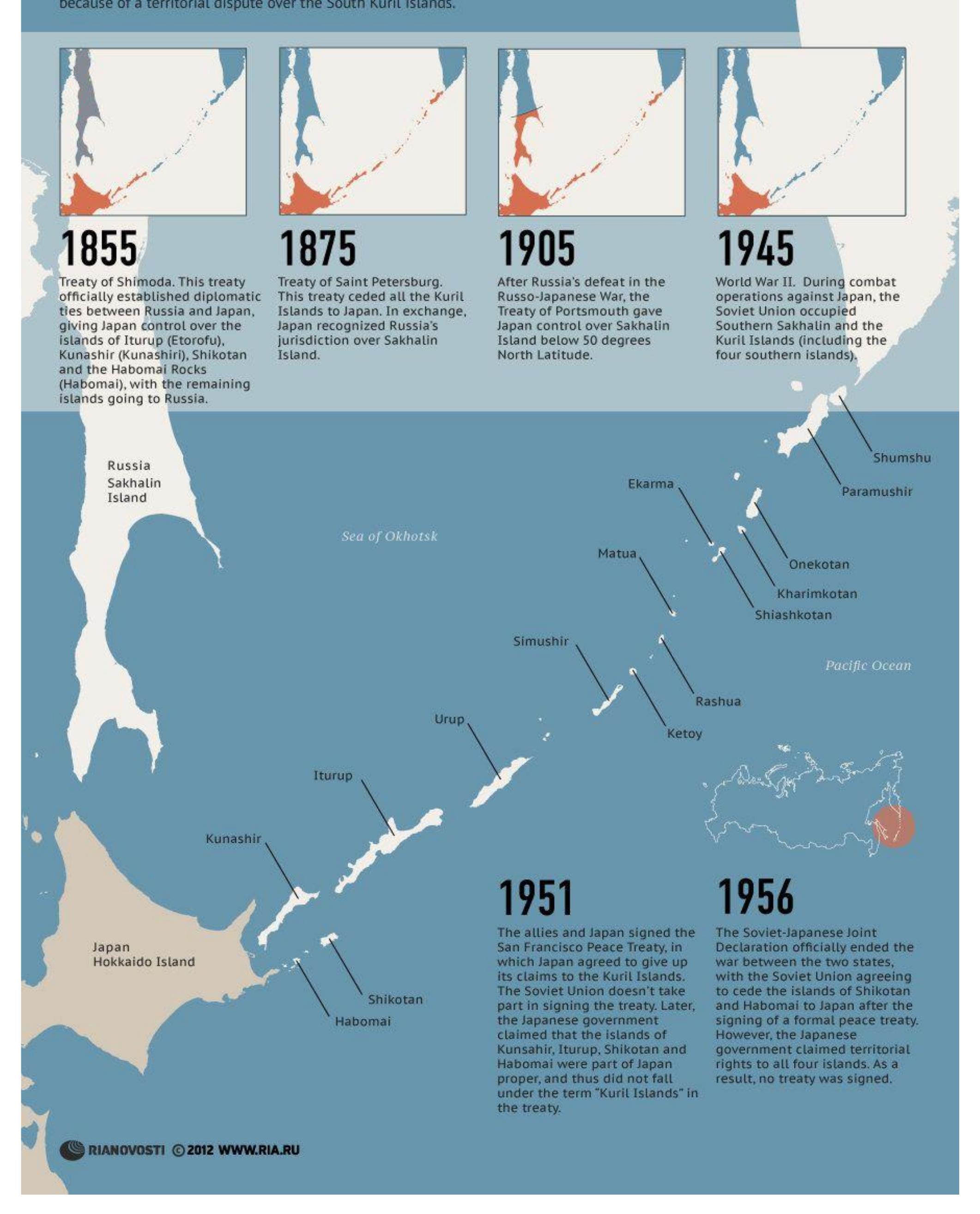 洋書 The Northern Territories Dispute and Rus image003.gif