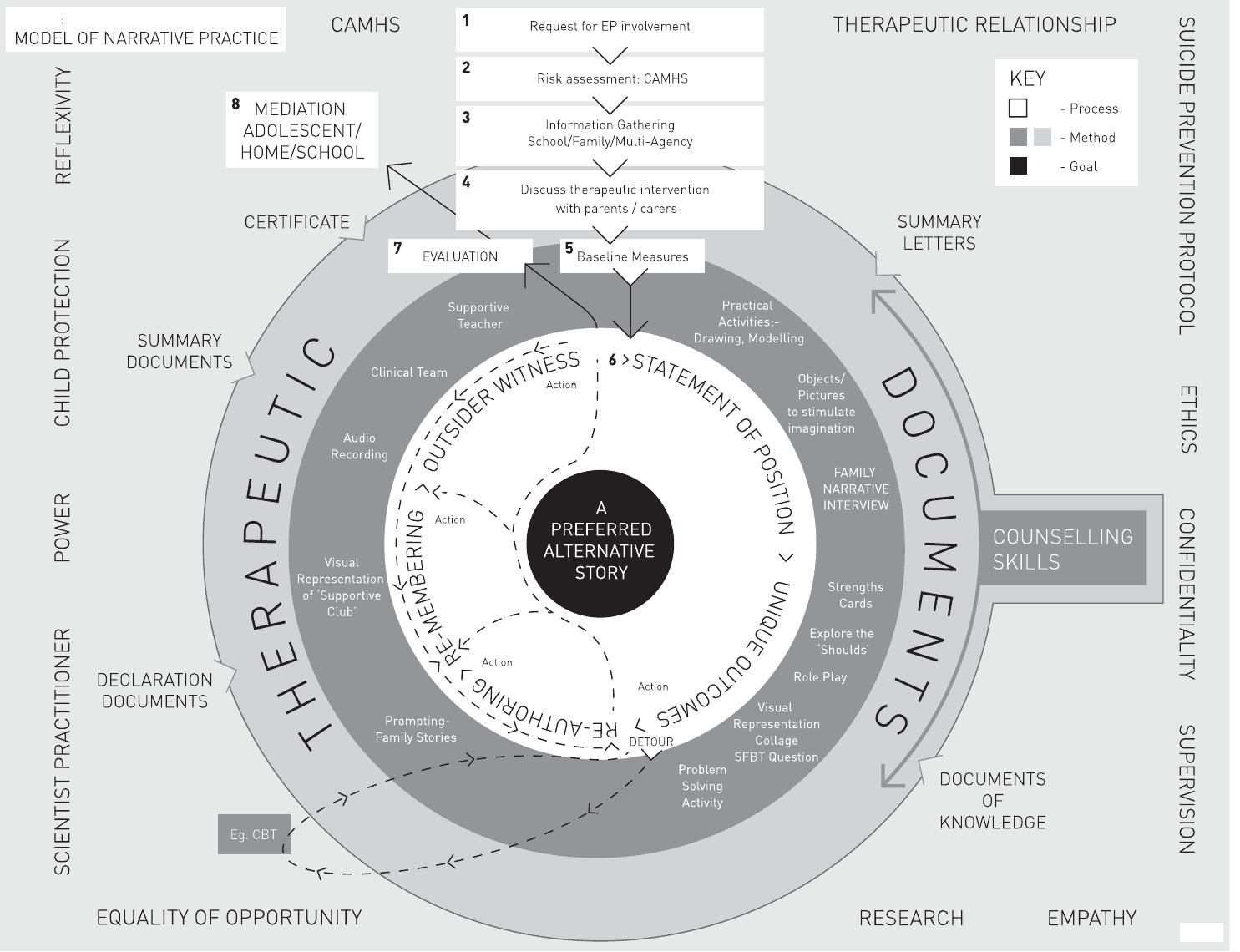 Narrative Risk Description Example Model of narrative practice. stage 2: risk assessment
