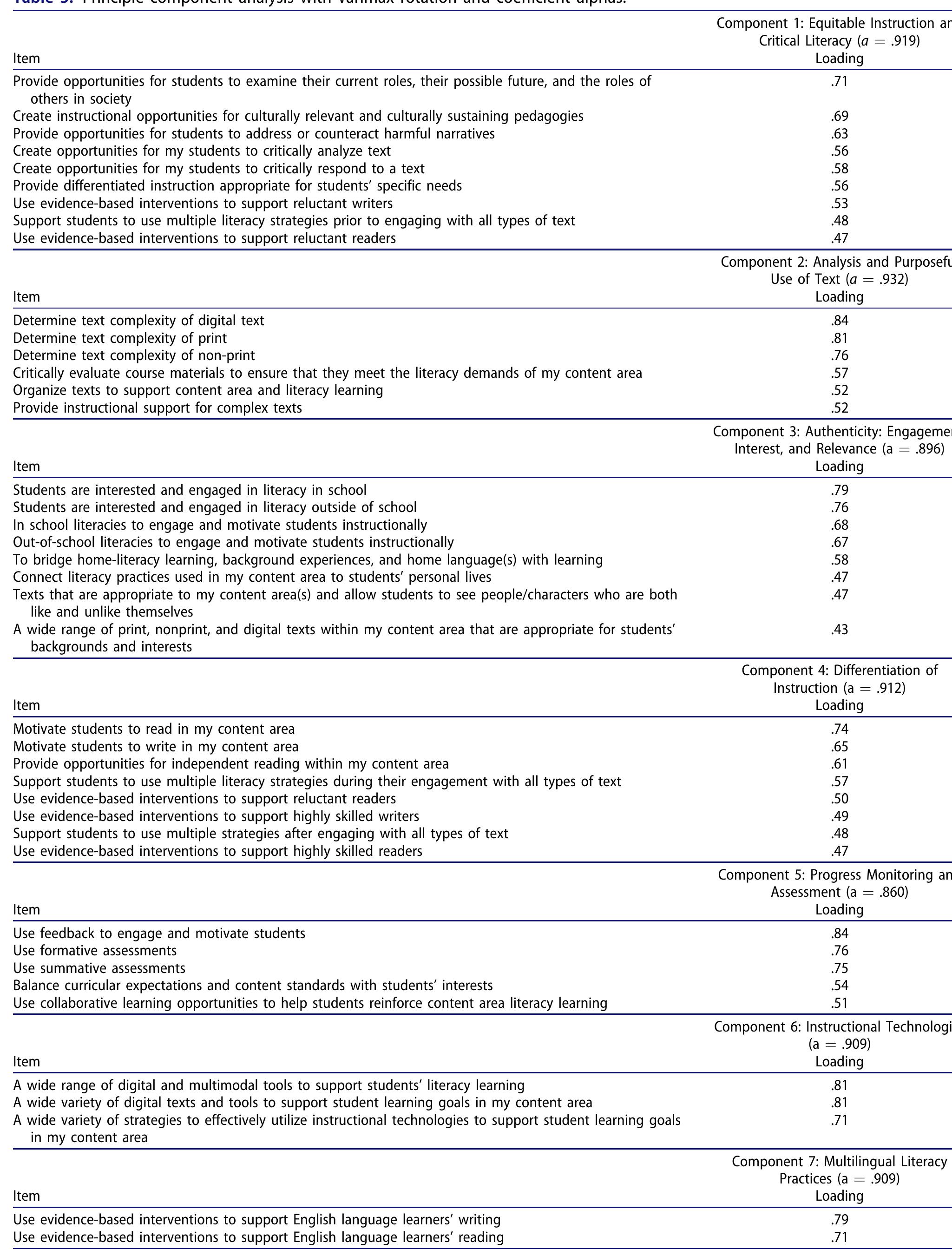 (PDF) Literacy across the Disciplines: Development and Validation of an ...