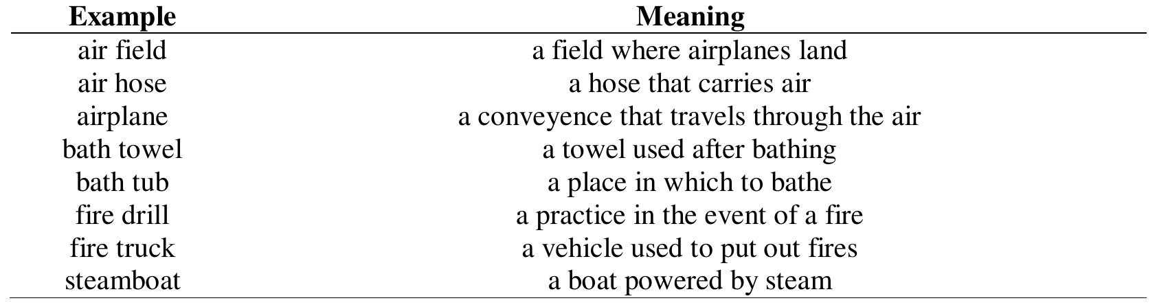 (PDF) Compound Words in English