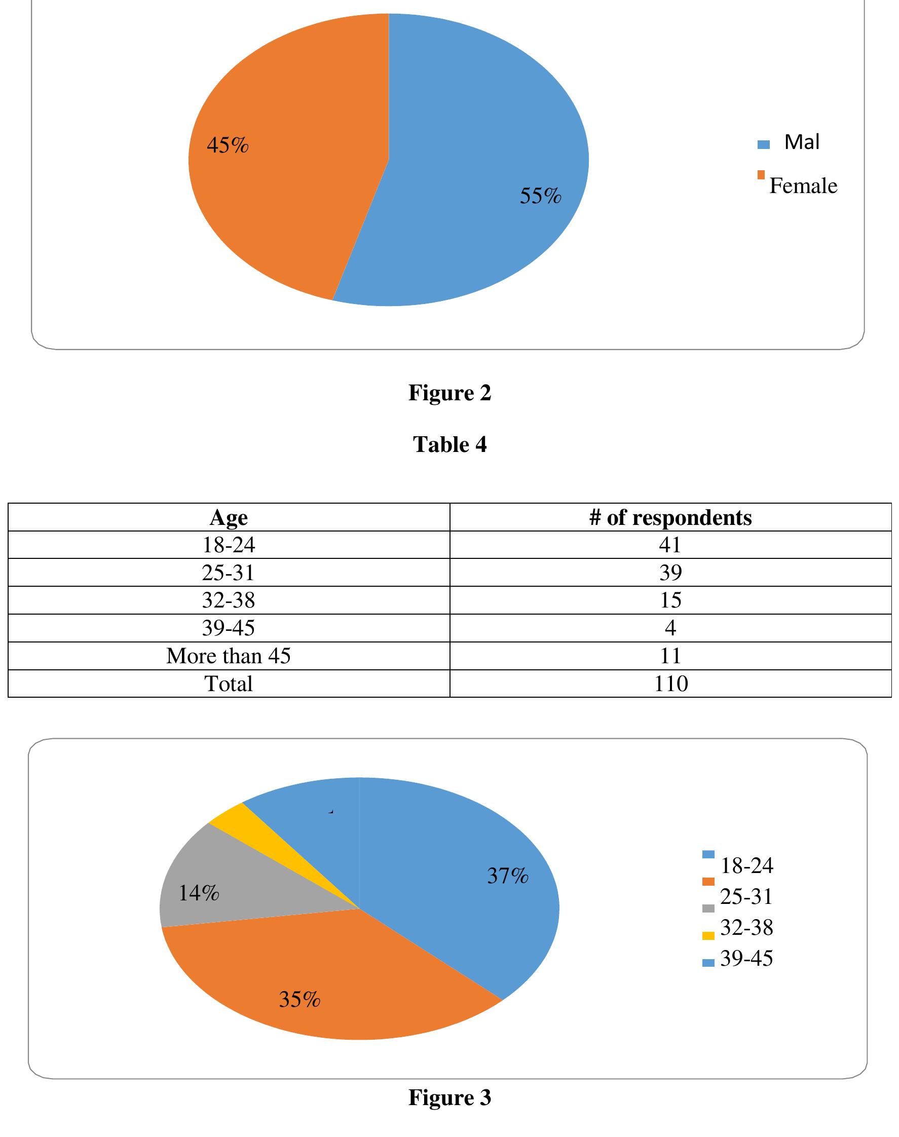 (PDF) Impact of Sales Promotion on Consumer Buying Behavior: A Case of ...