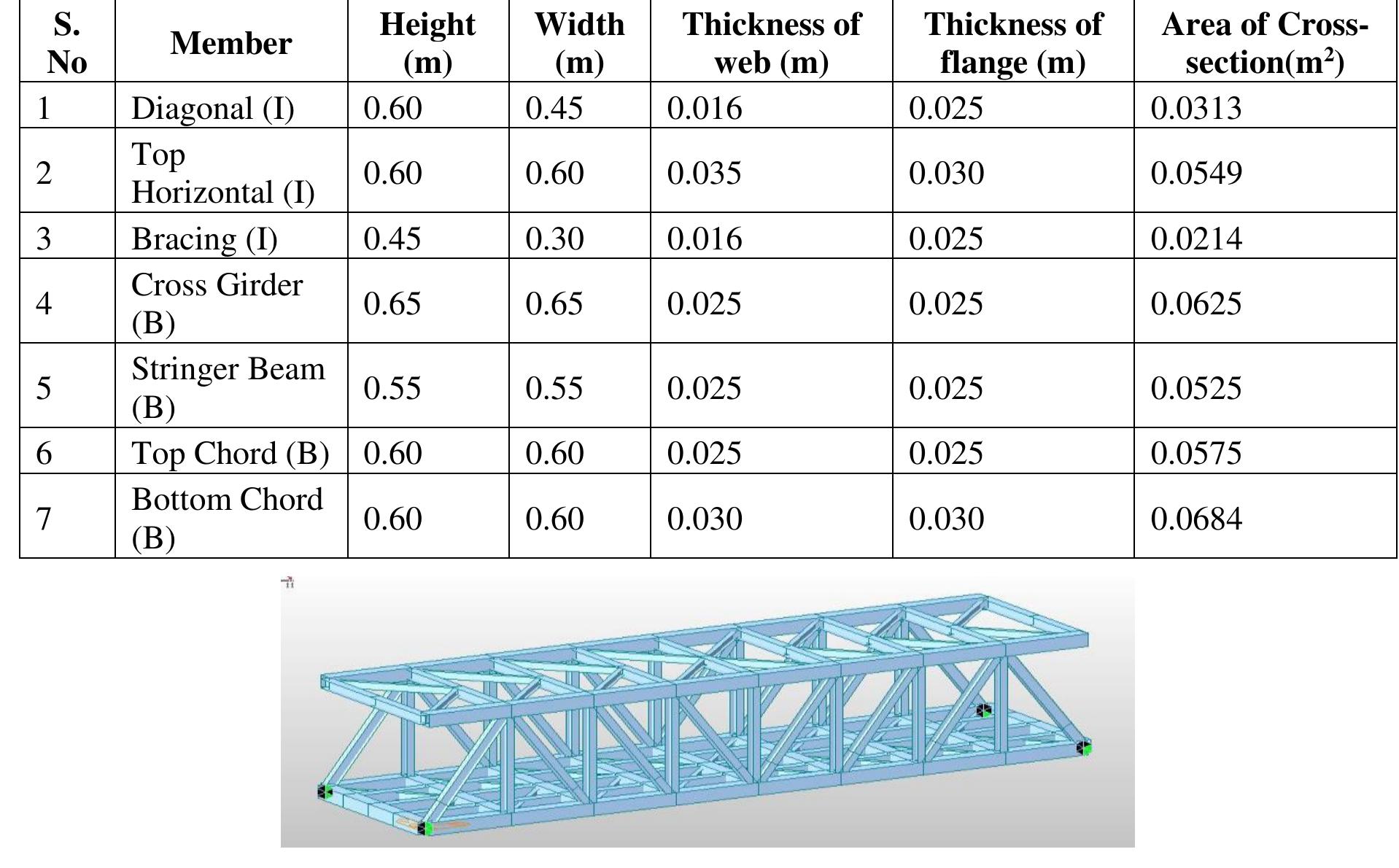 40m pratt truss bridge with supports table 3 cross-section