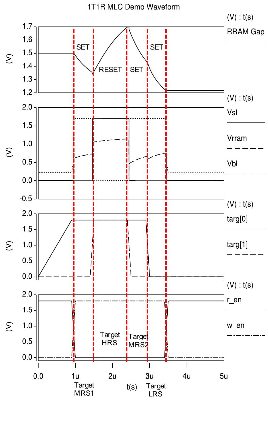 2r Model Component (PDF) Simulation Study of MLC Capability in 2R Crossbar and 1T1R RRAM ...