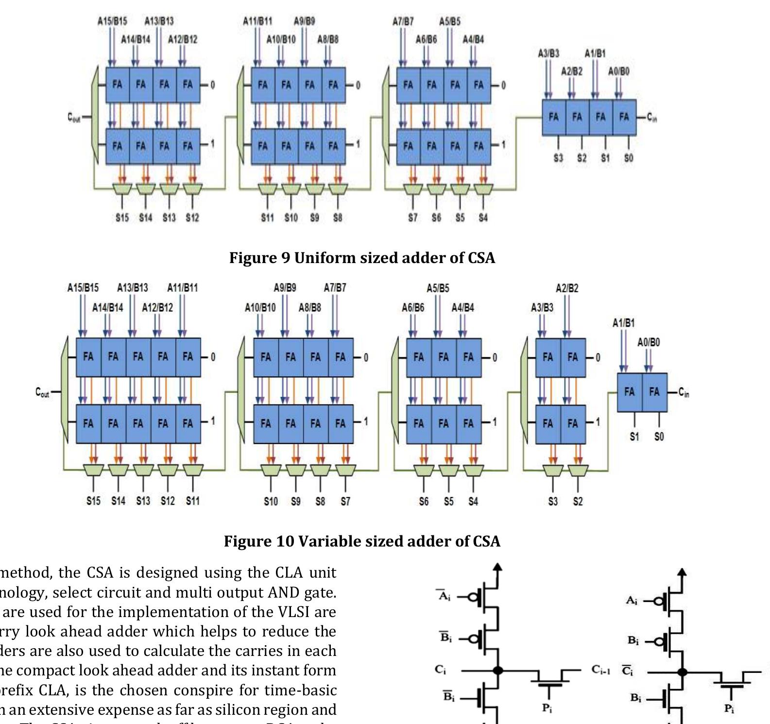 Figure 9 - DESIGN OF CARRY SELECT ADDER BASED ON A COMPACT