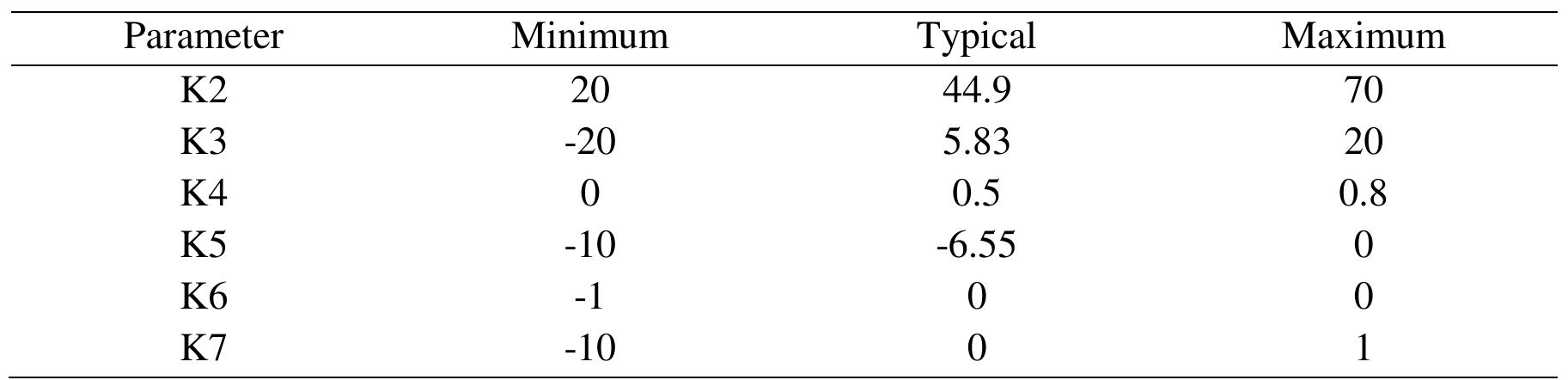 (PDF) Calibrating the Standard Propagation Model (SPM) for Suburban ...