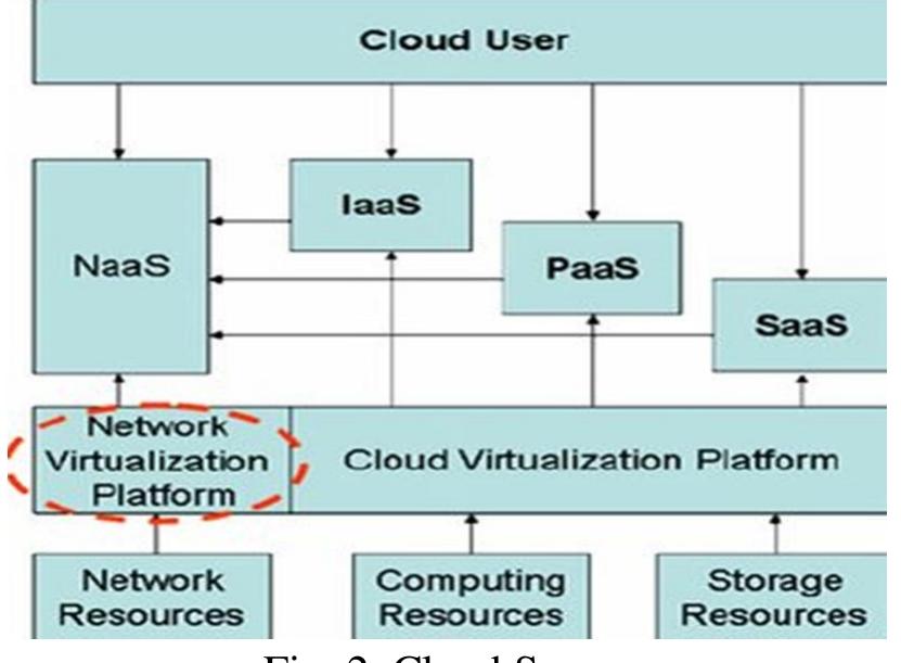 (PDF) Virtualization and Security in Cloud Computing
