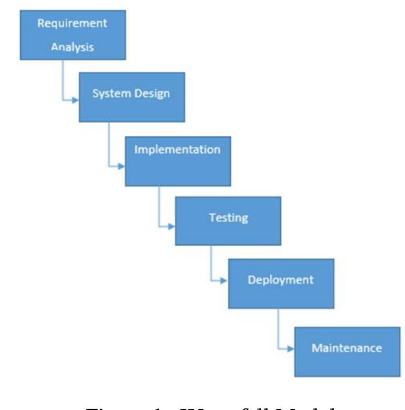 (PDF) Software Development Life Cycle Models-A Comparative Study