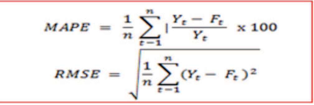 (PDF) Forecasting of Milk Production in India by Using Time Series Auto ...