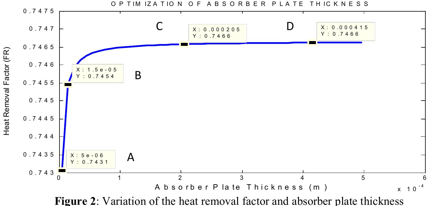 (PDF) Thermal Performance Optimization of Flat Plate Solar Collector ...