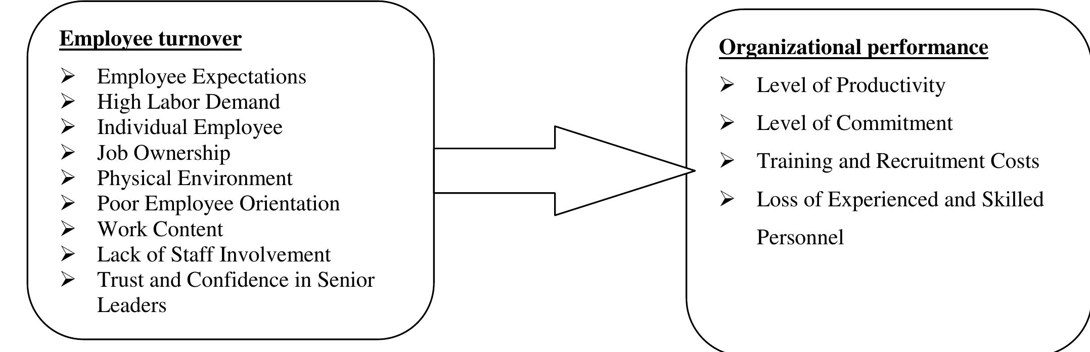 Figure 19 - from Using the Novel Wolverine Optimization