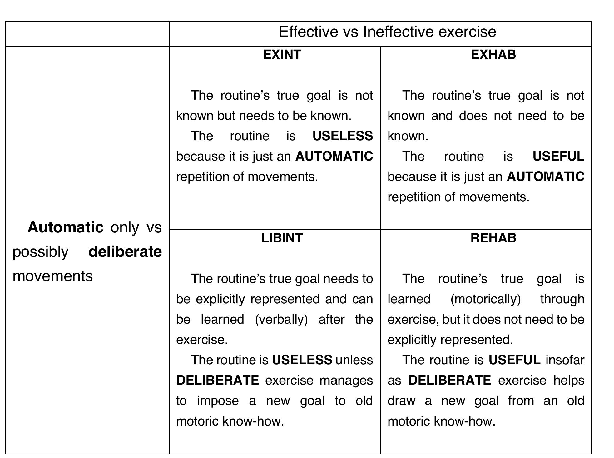 eal goal. Is Miyagi-sensei’s method plausible, given these premises? 