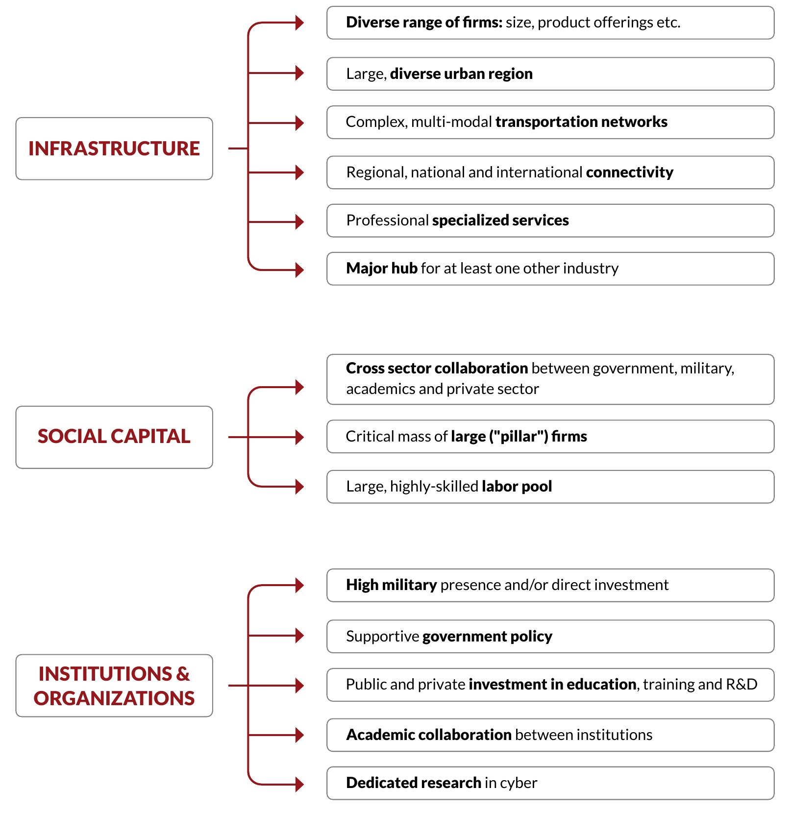 2 key components of cybersecurity ecosystems