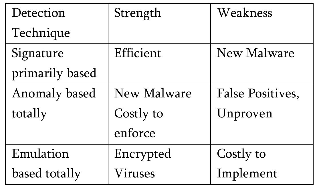 (PDF) The Legendary Era of Computer Virus and Their Detection
