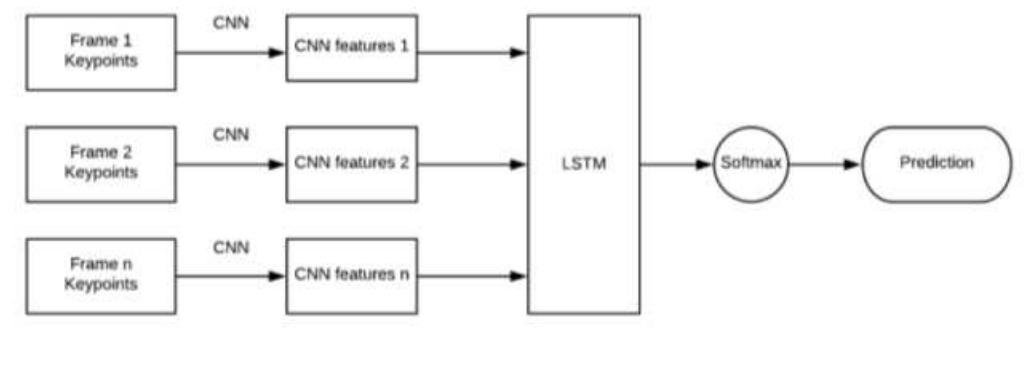(PDF) Yoga Pose Detection and Classification Using Deep Learning