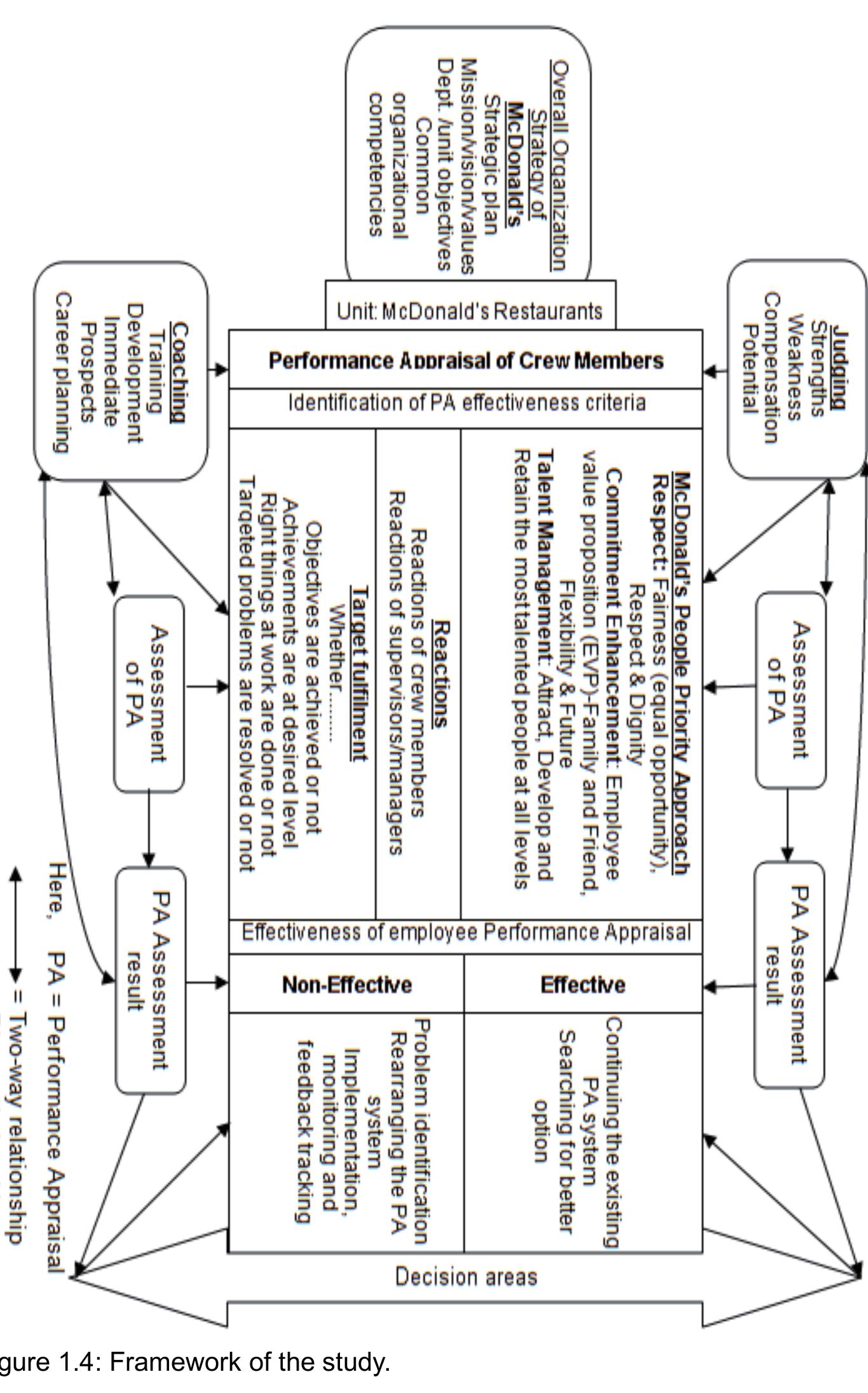 (PDF) MCdonalds