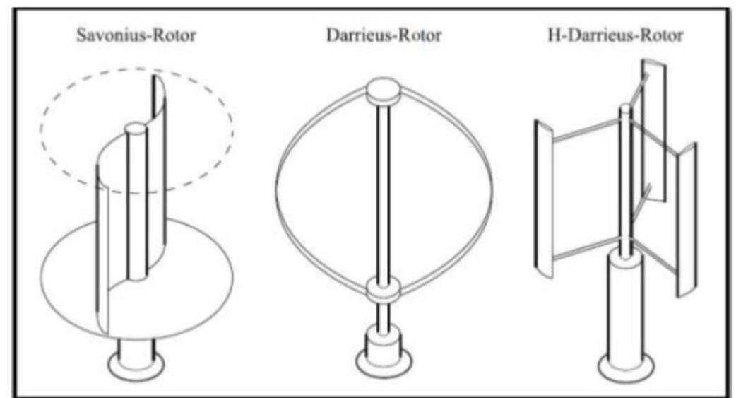 (PDF) A Review on the Vertical Axis Wind Turbines