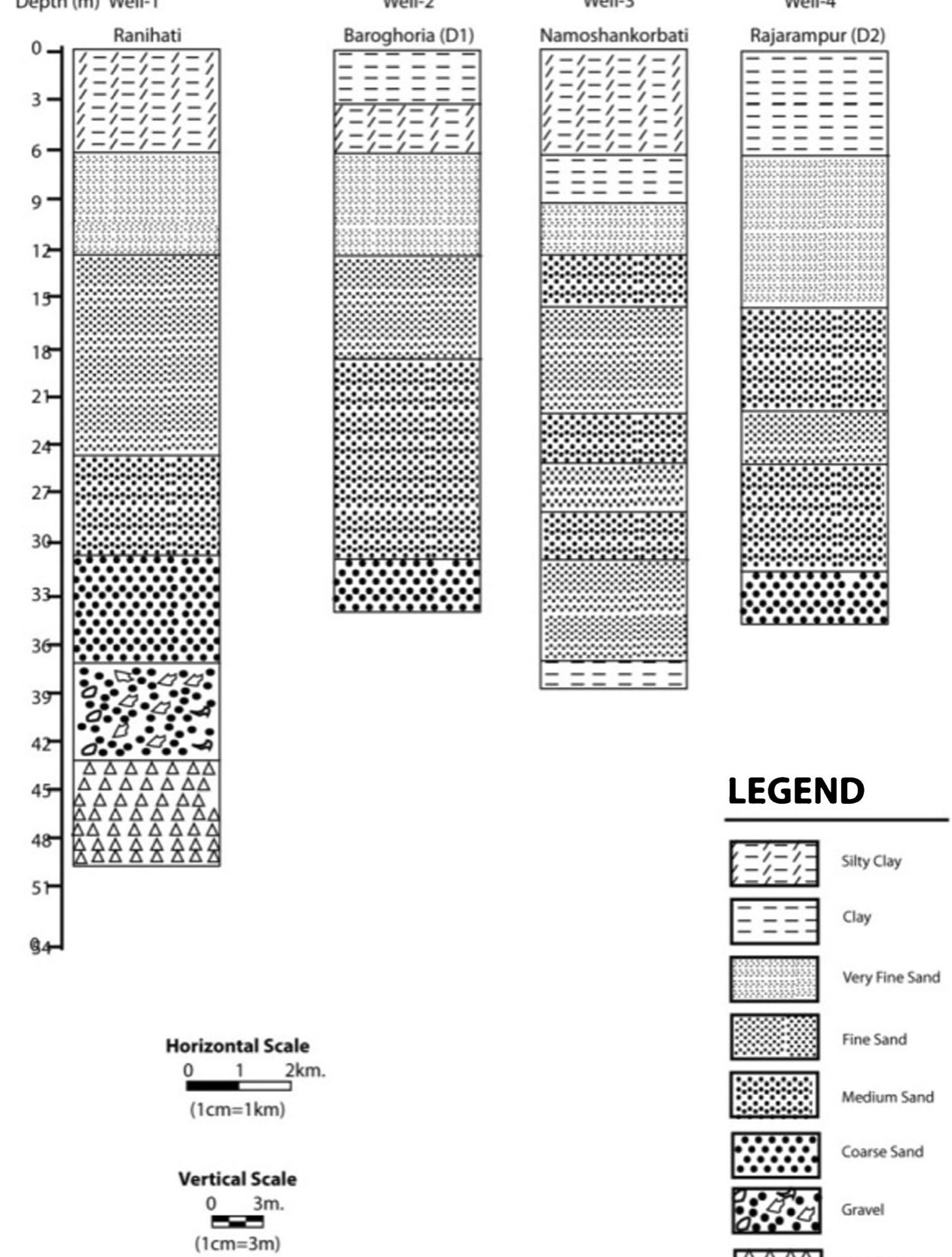 Figure 10 - from Distribution of arsenic in core sediments