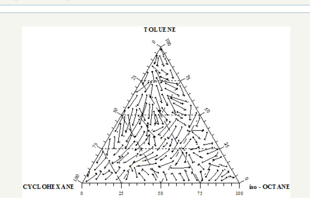 Composition diagram for the ternary mixture