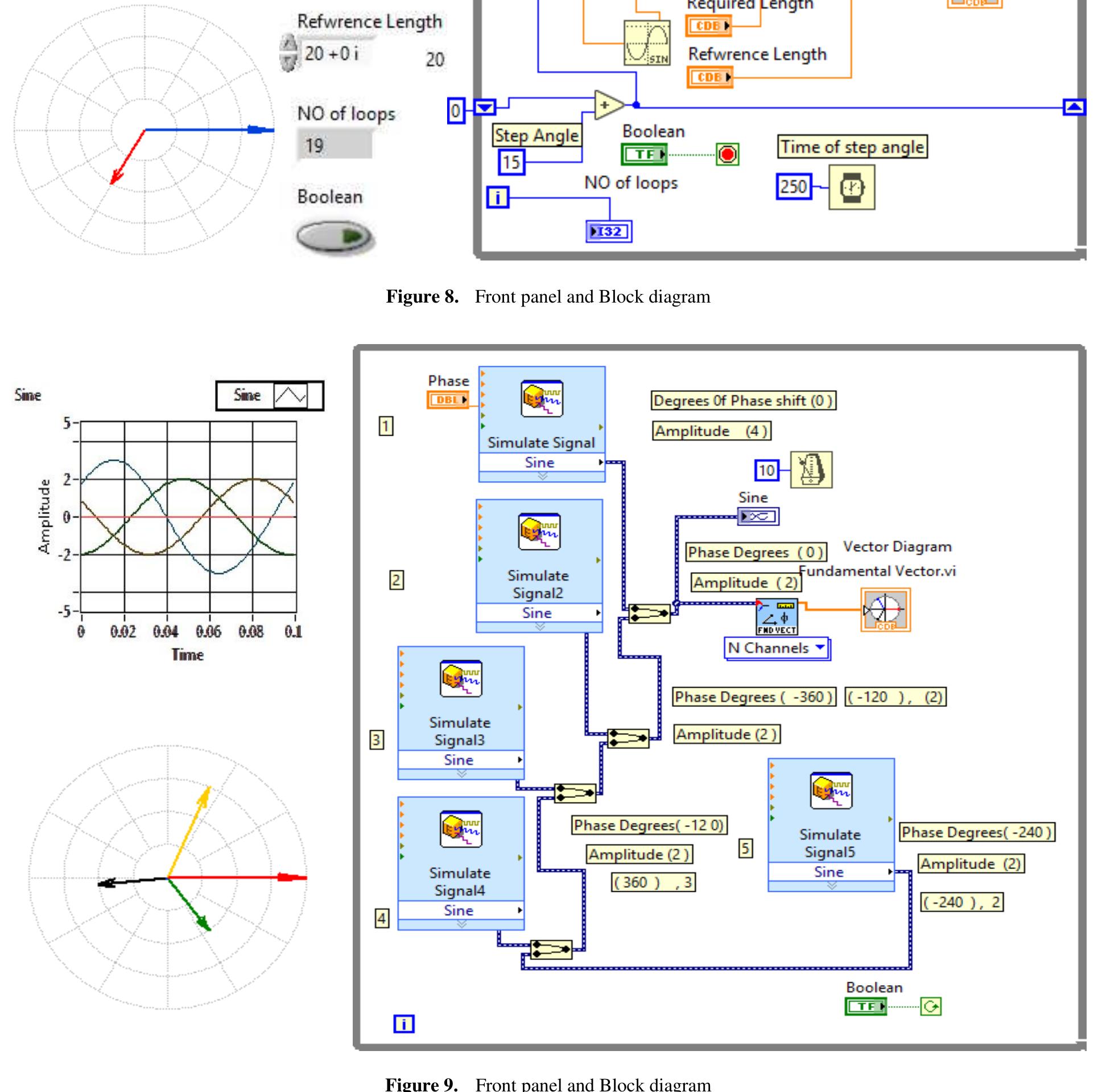 In power system analysis the phasor concept is widely used.