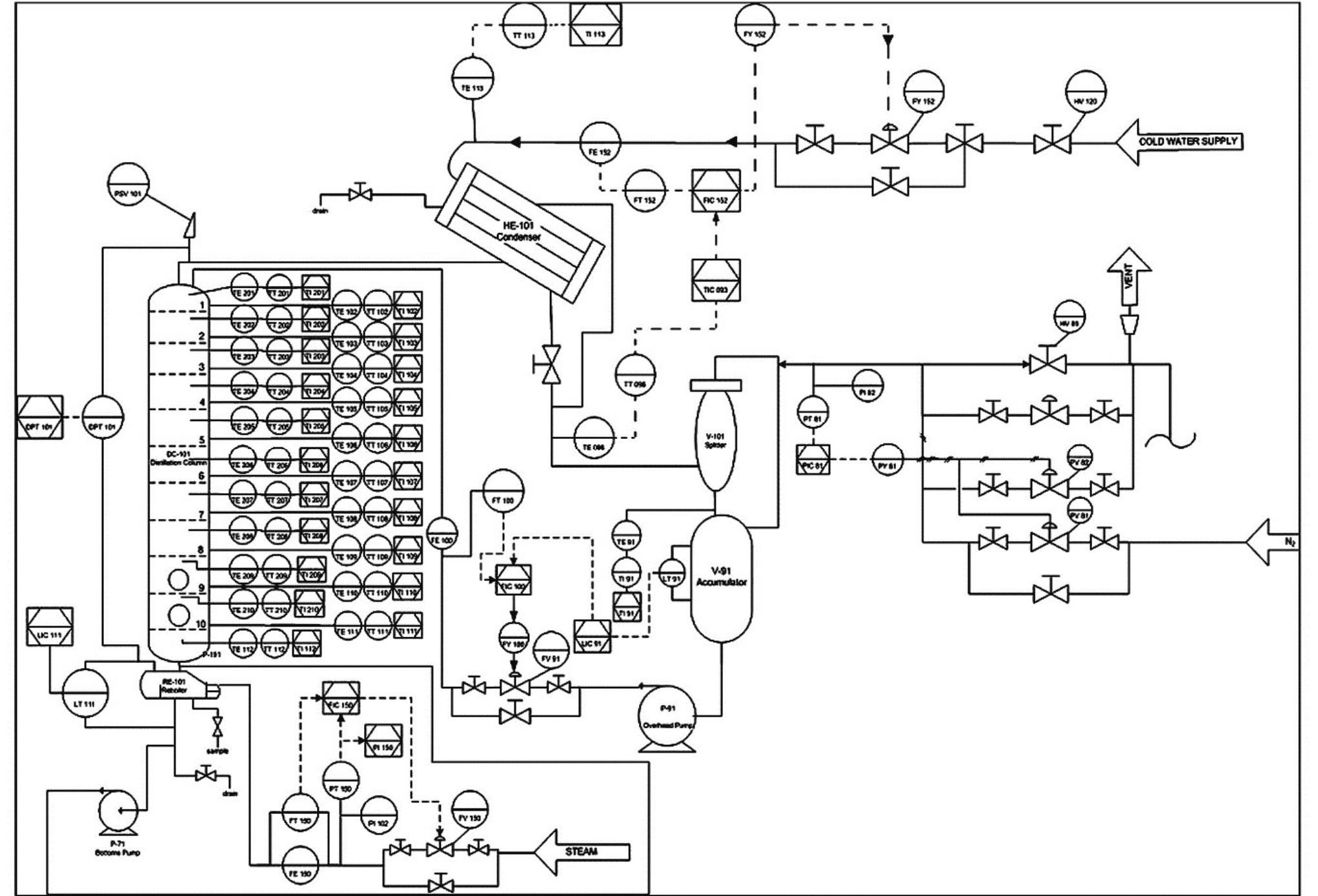 (PDF) Distributed Control System Application for Distillation Column