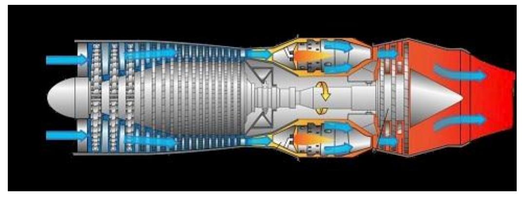 Figure 2 - from Design and Analysis of a Gas Turbine Blade
