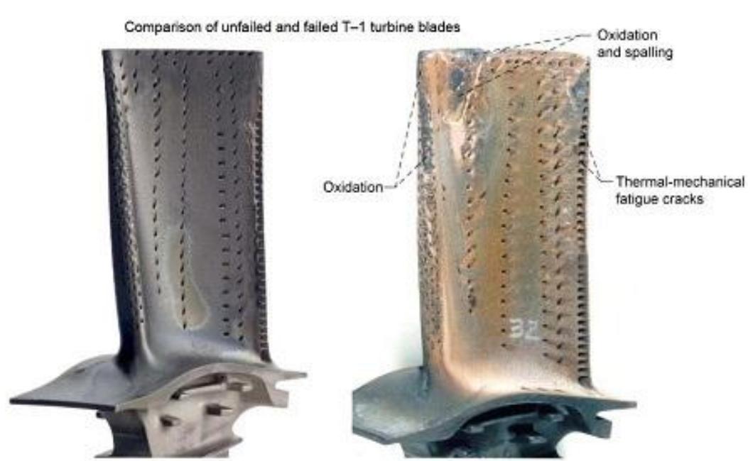 Figure 2 - from Design and Analysis of a Gas Turbine Blade