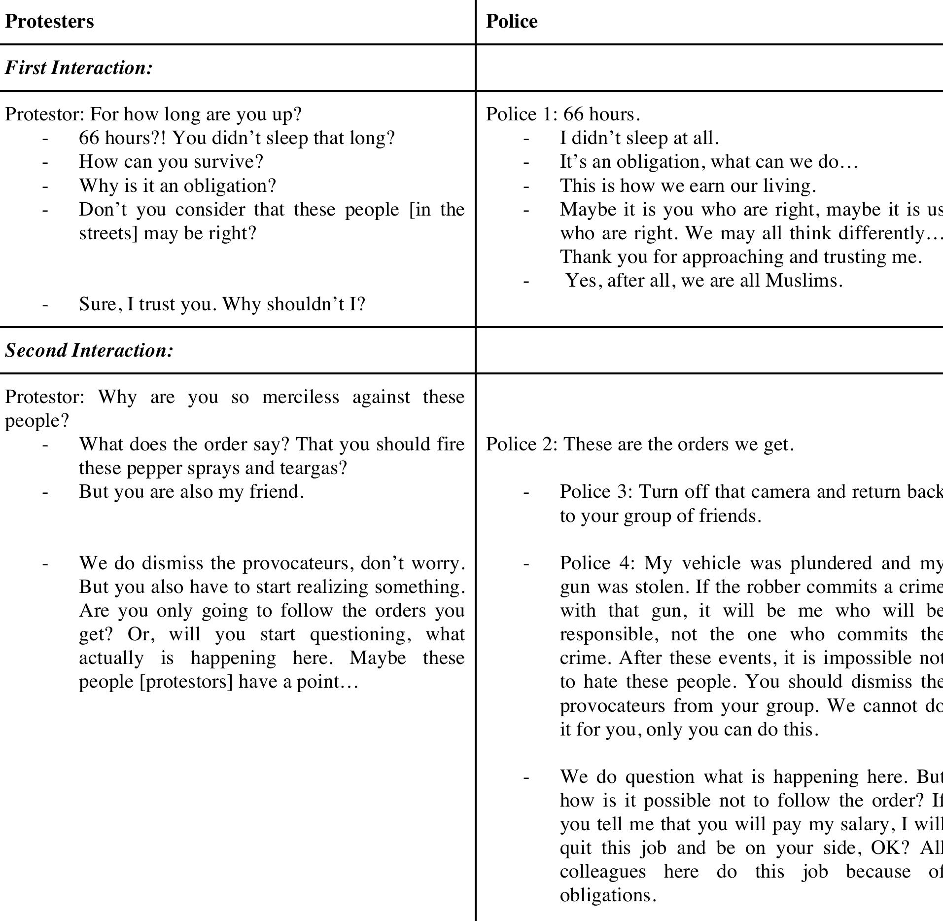 Table 3. Dialogues from the video “‘Gezi Park, Citizen and the Police” 