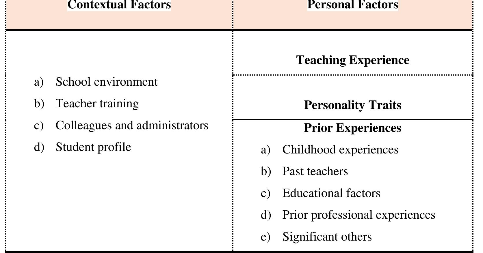 Classroom rules sınıf kuralları