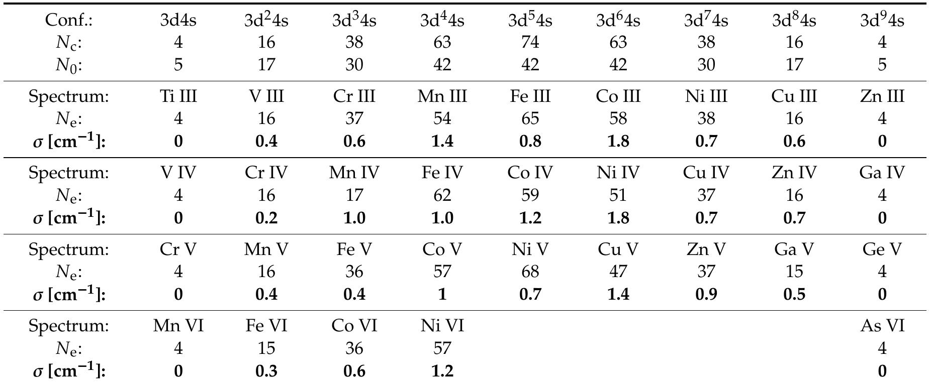 (PDF) Cowan Code: 50 Years of Growing Impact on Atomic Physics