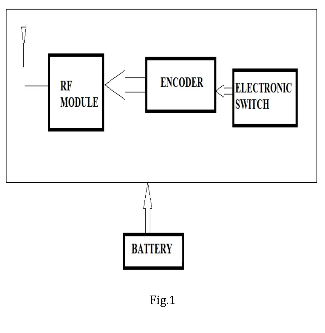 This consists of rf module, encoder, electronic switch and