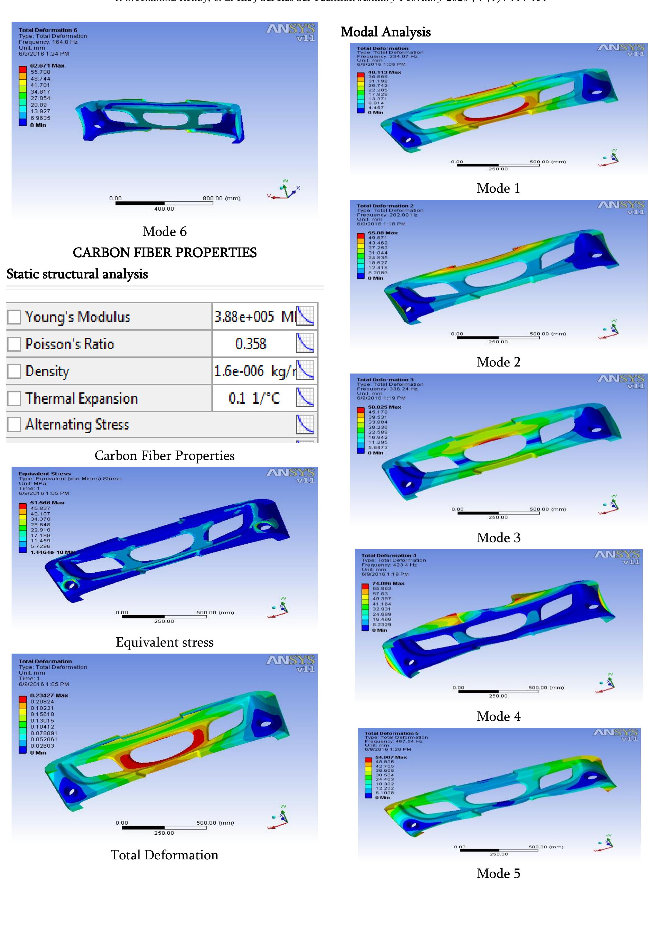 (PDF) Design and Analysis of An Automotive Bumper