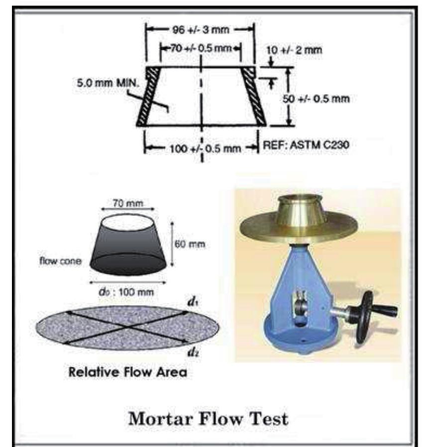 Flow Table Test Journal 22- flow table test equipment according to (aci, 2008). the
