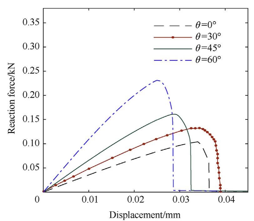 (PDF) Adaptive phase field modelling of crack propagation in ...