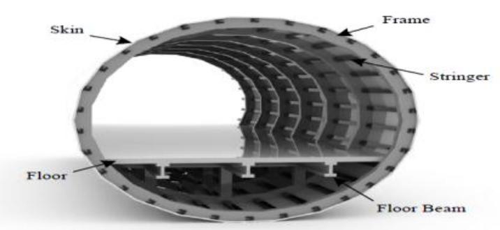- 4: the typical airframe structure fuselage fig - 3: the