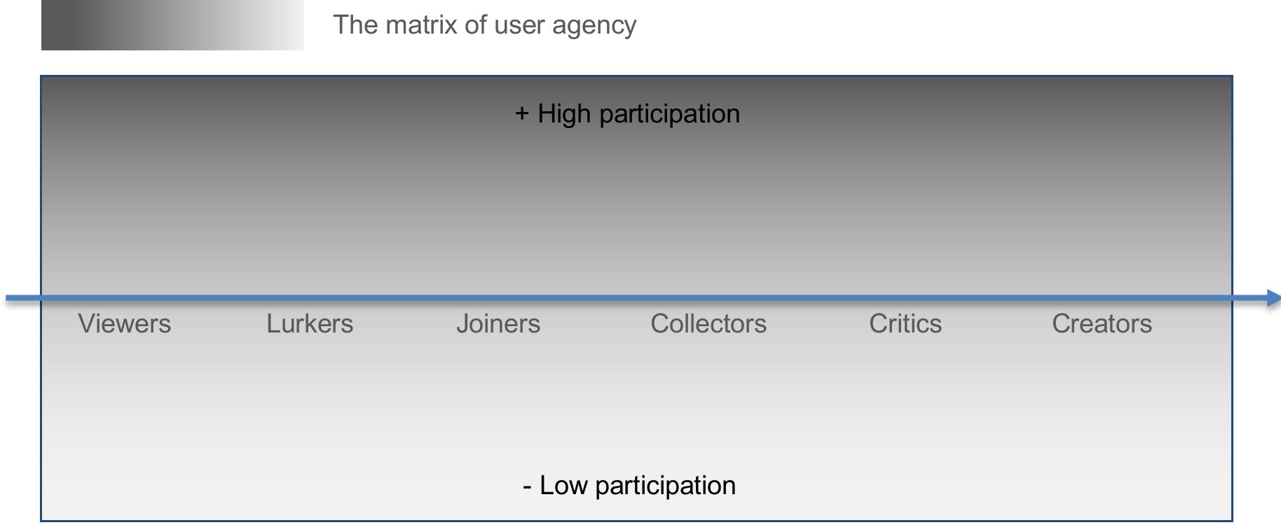(PDF) Multi-layered Identities by Social Media and Prosumption ...
