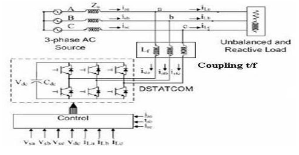 (PDF) Design and Simulation of DSTATCOM using Fuzzy Logic Controller