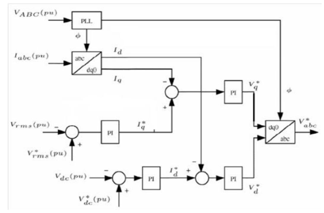 (PDF) Design and Simulation of DSTATCOM using Fuzzy Logic Controller