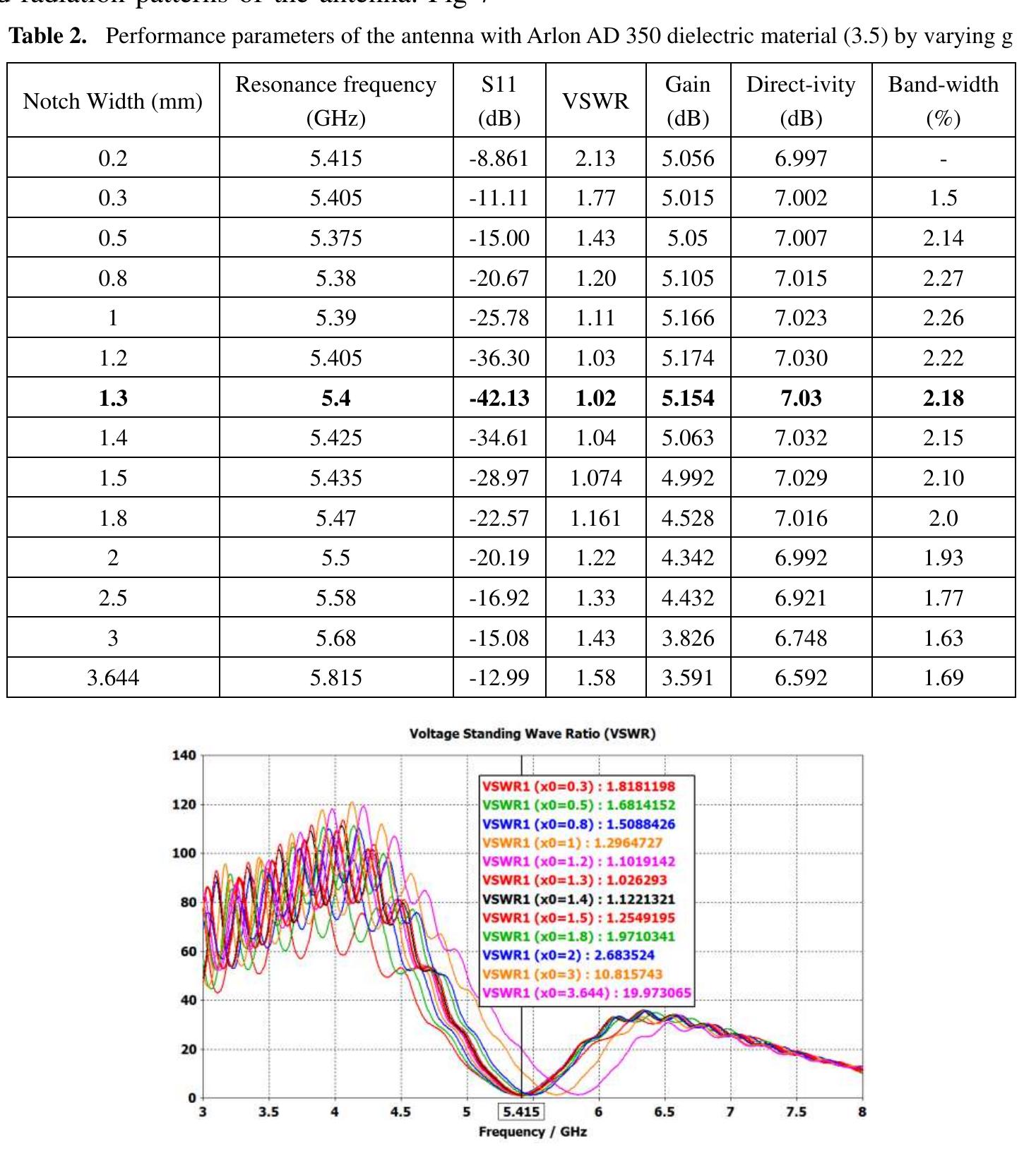 Pattern Bandwidth Equation (6) proper impedance matching can be obtained by