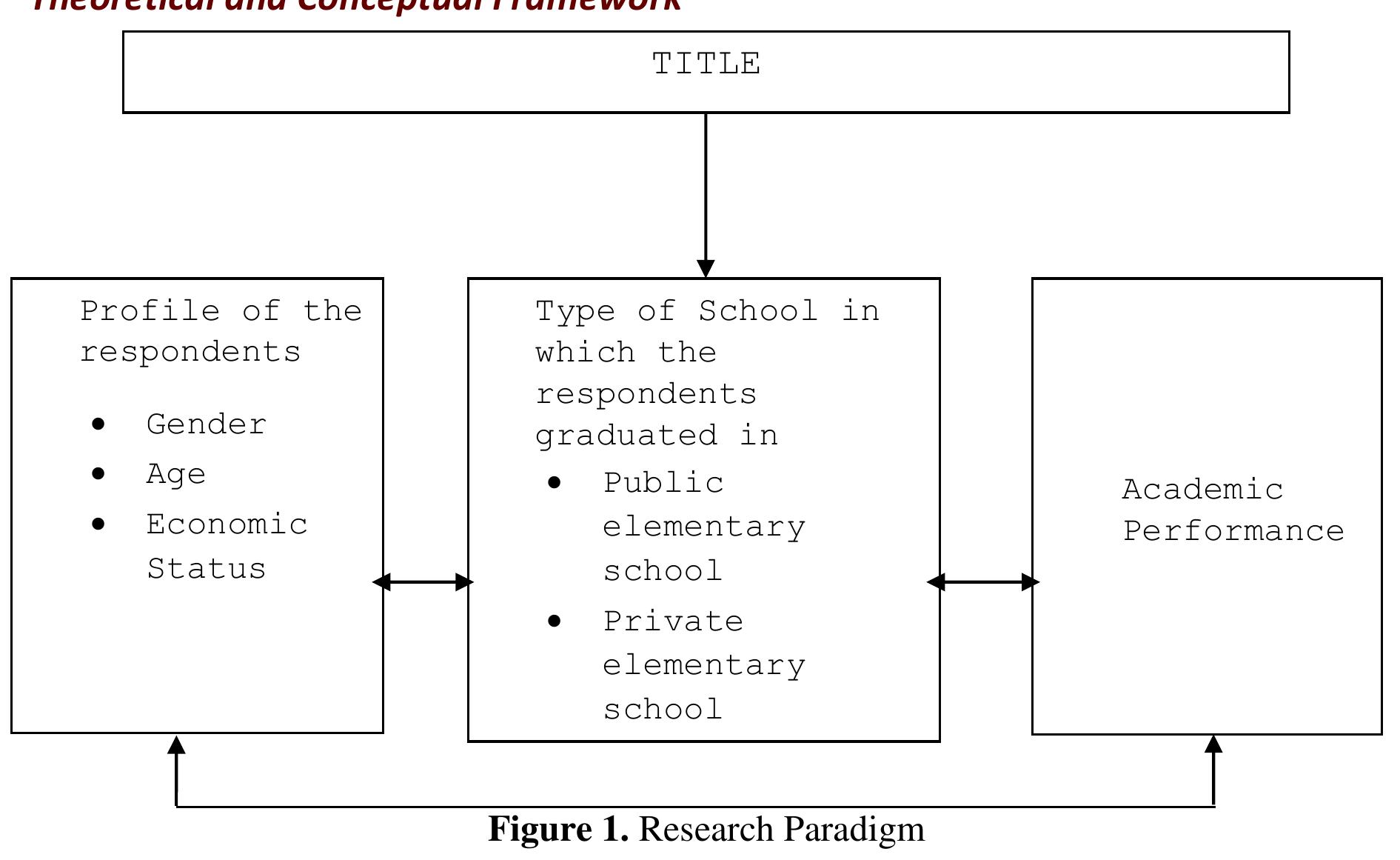 Figure 1 - from The Difference in Academic Performance of