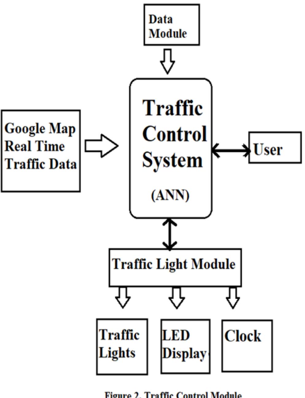 (PDF) Intelligent Traffic Control