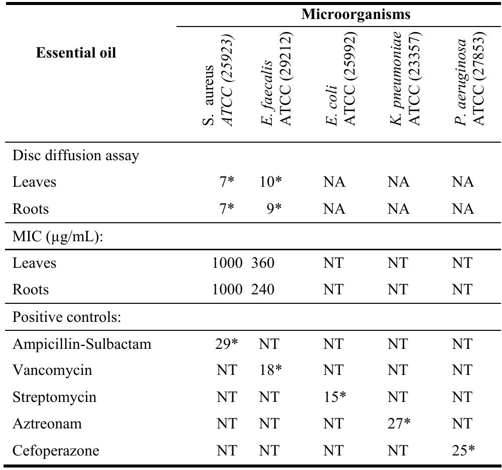 CTHY “eVent” TECH HOODED JACKET PDF) NPC Natural Product Communications 2007