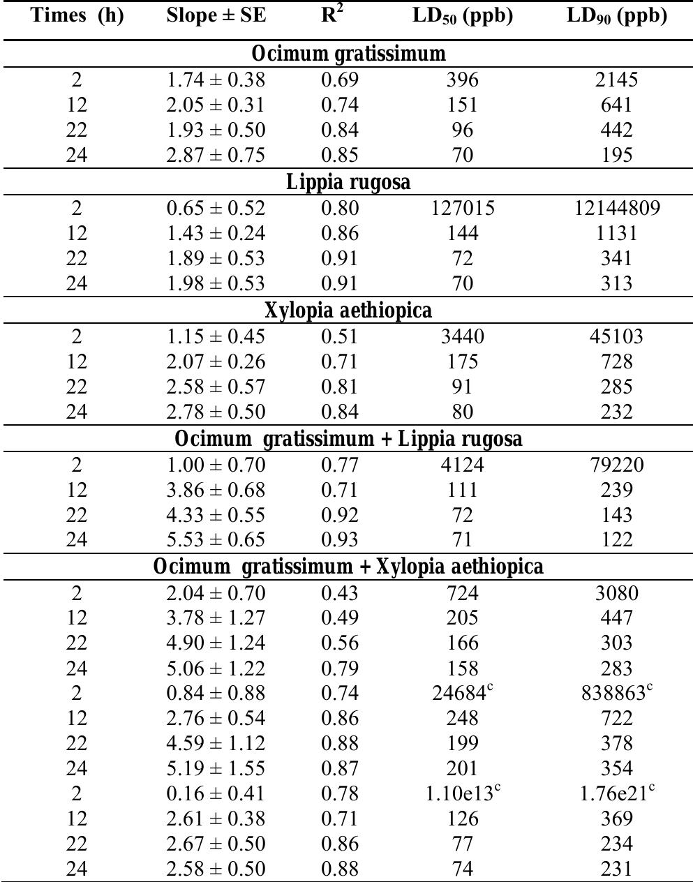 Air Jordan 1 Low “Chicago” PDF) NPC Natural Product Communications 2007