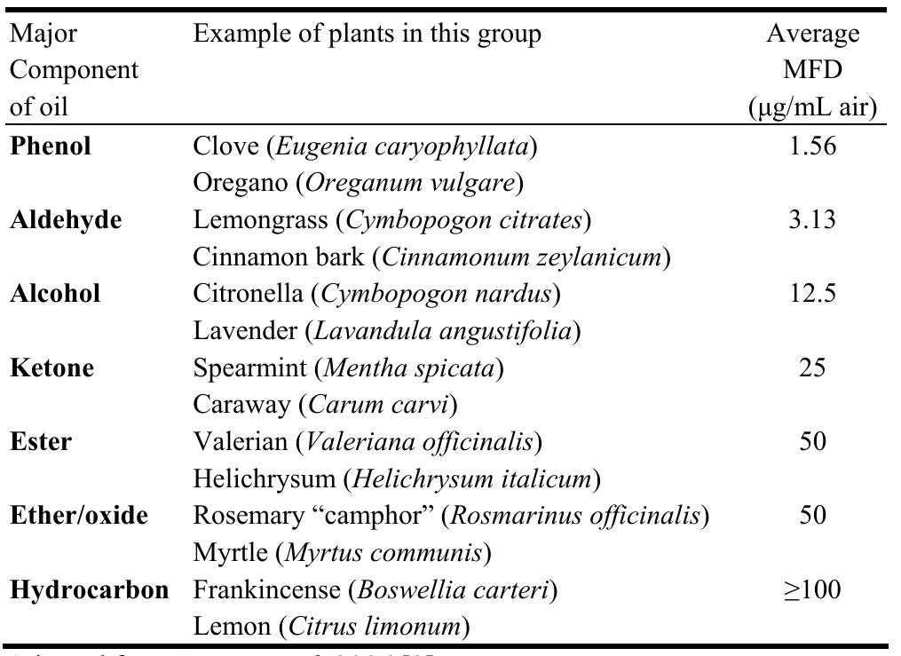 Air Jordan 1 Low “Chicago” PDF) NPC Natural Product Communications 2007