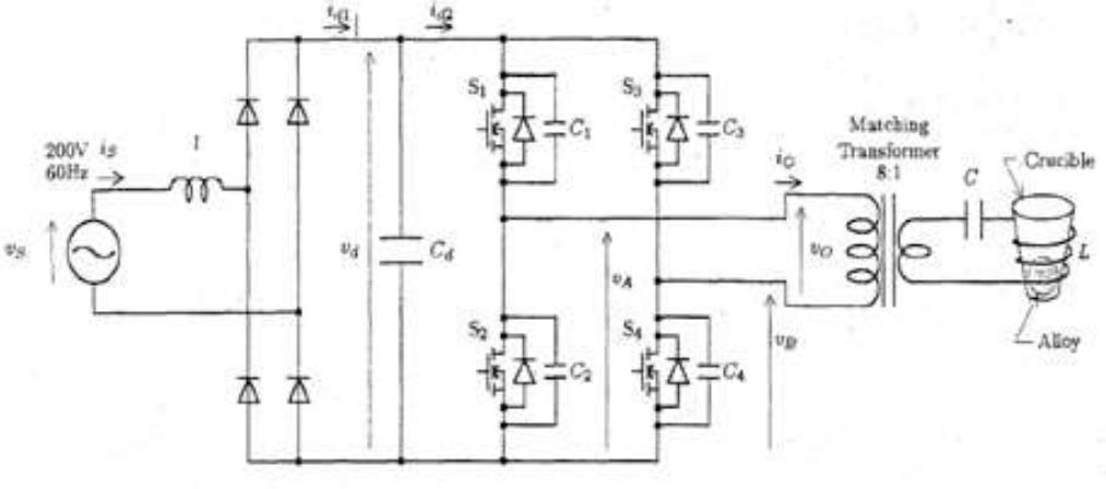 Duty cycle control comes under fixed frequency operation