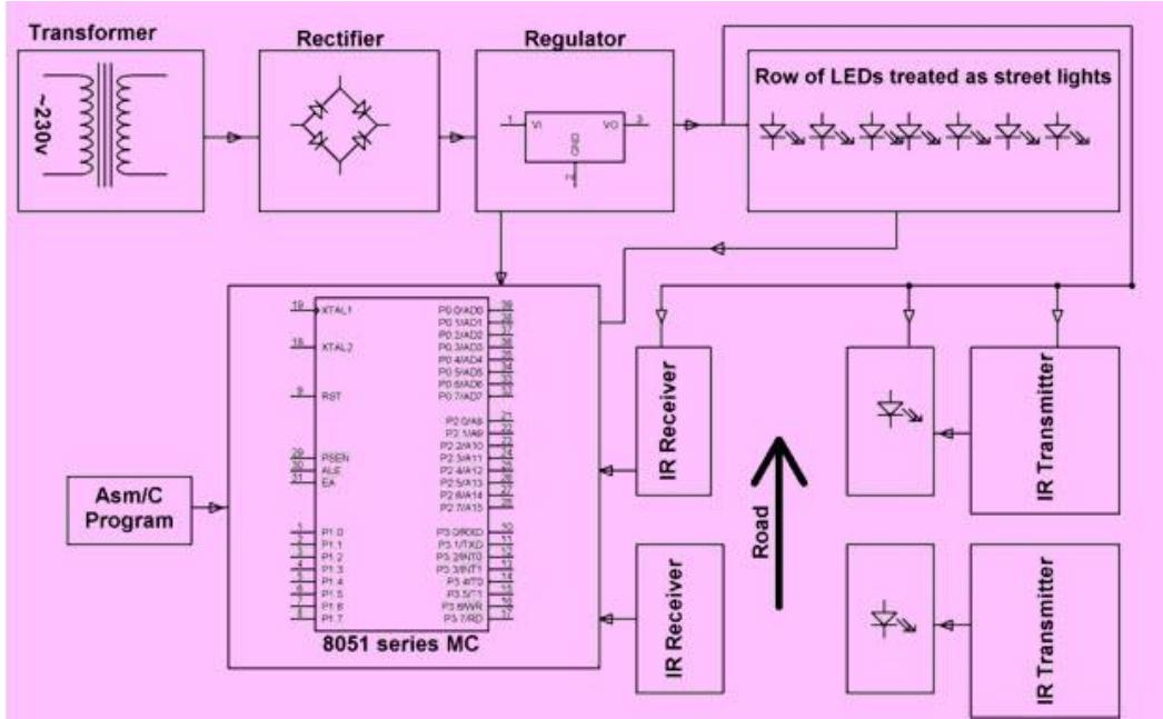 Figure 1 - from Automatic Street Lighting Control System