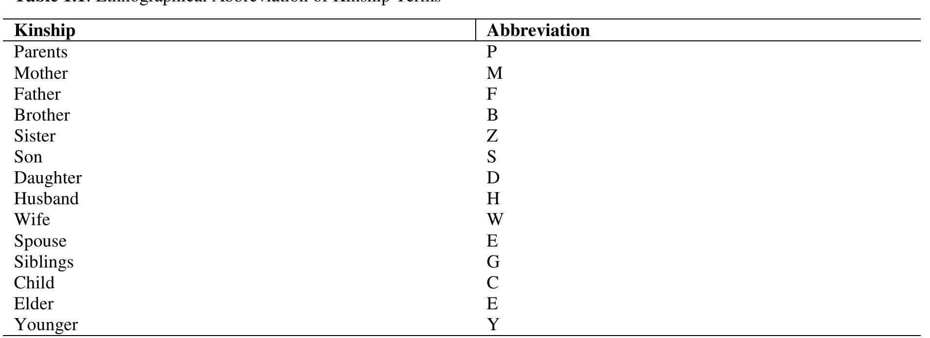 Terminology Table Examples As shown in the table the abbreviated terms are used by